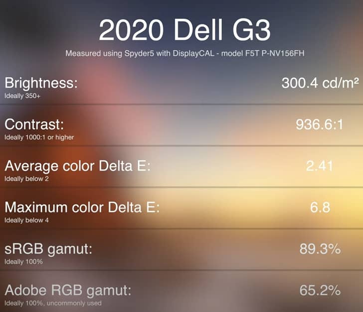 Dell G3 15 Gaming Laptop RGB Coverage Ratio