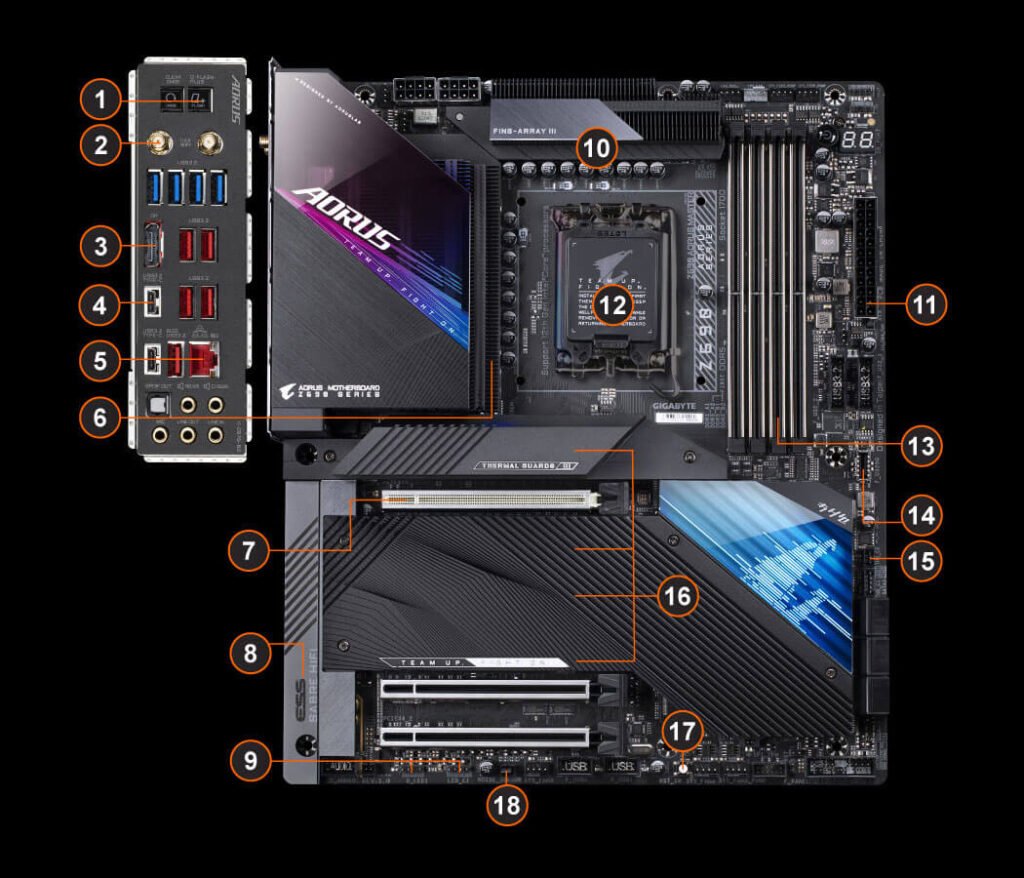 Gigabyte Z690 AORUS Pro (Best Motherboards To Buy For Intel Core i9 12900K)