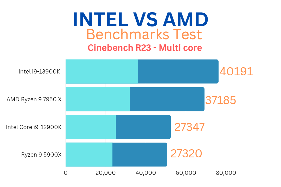 AMD Vs Intel CPU Which One Is Better? PCSavage